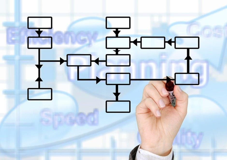 O impacto dos hiperparâmetros no ajuste de modelos AI. 1 O impacto dos hiperparâmetros no ajuste de modelos AI.